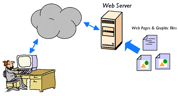 websites και web servers websites και web servers